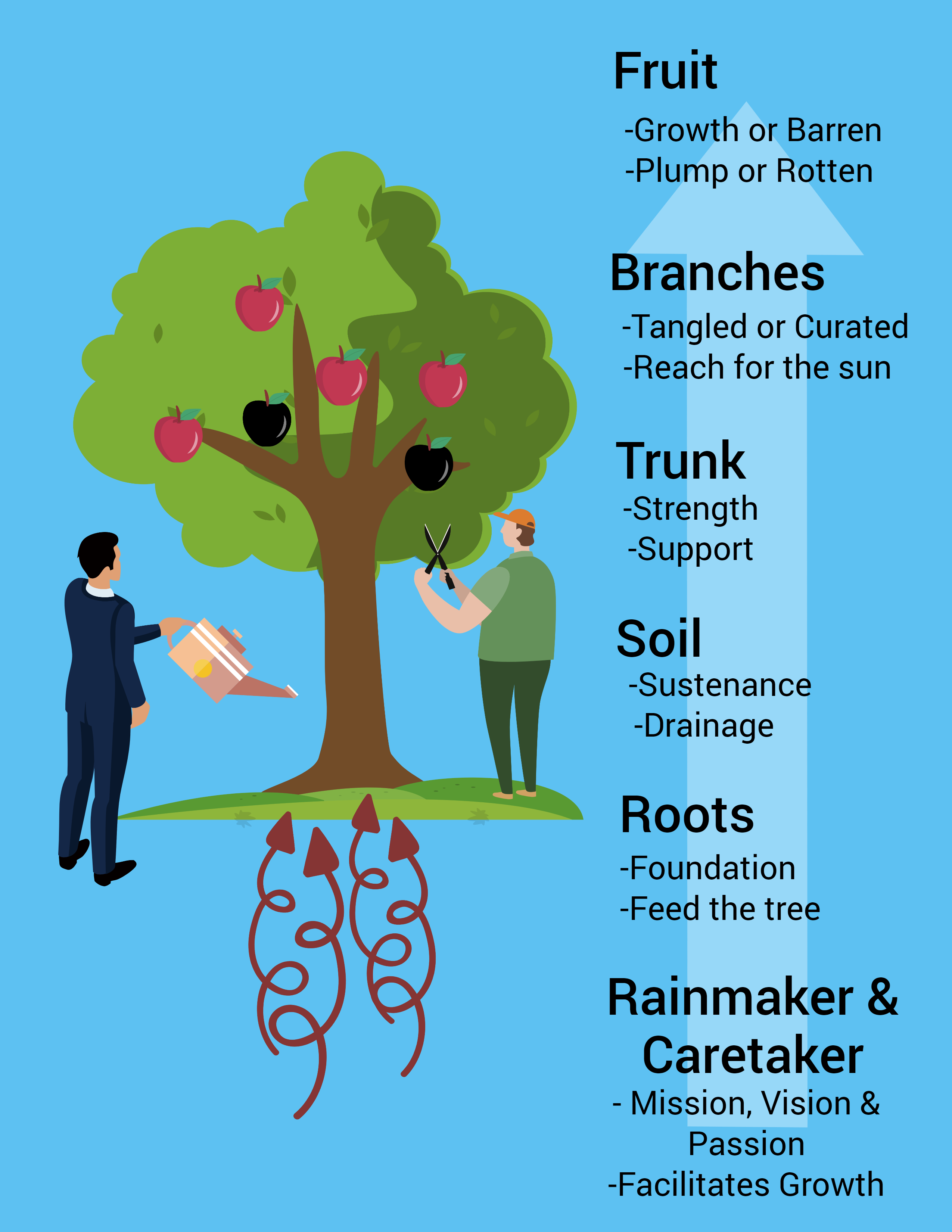 Tree Diagram_rev_1 – eCom Process